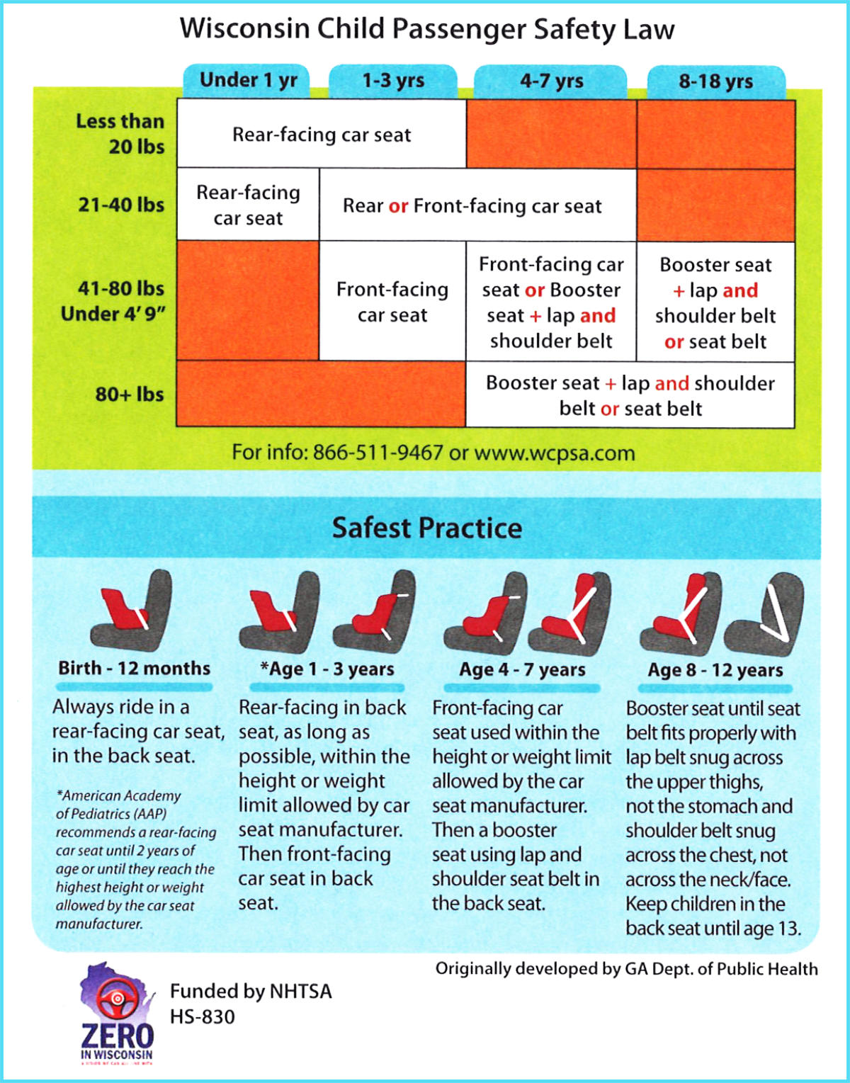Car Seat Safety From The Florence County Health Department