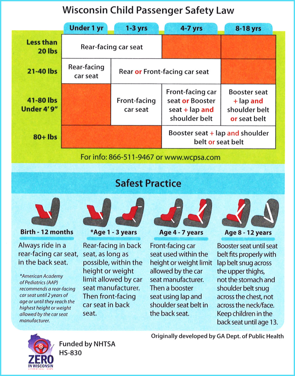 What are the rules and ages for rear- and forward-facing car seat travel?